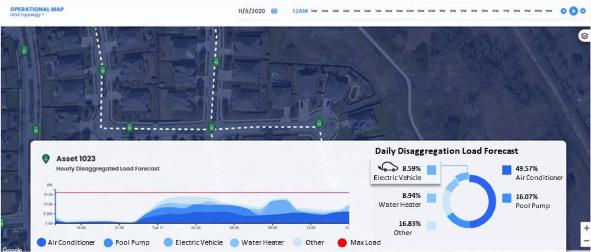 Electric Vehicle Predictive Analytics